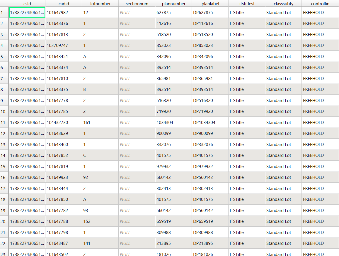 GIS Data Processing